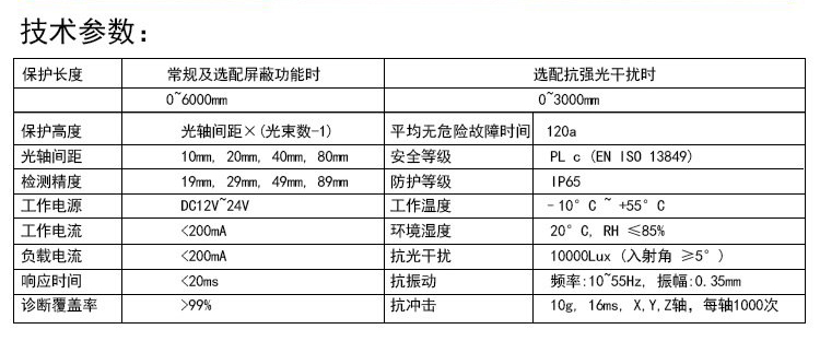 光電保護裝置參數(shù)圖