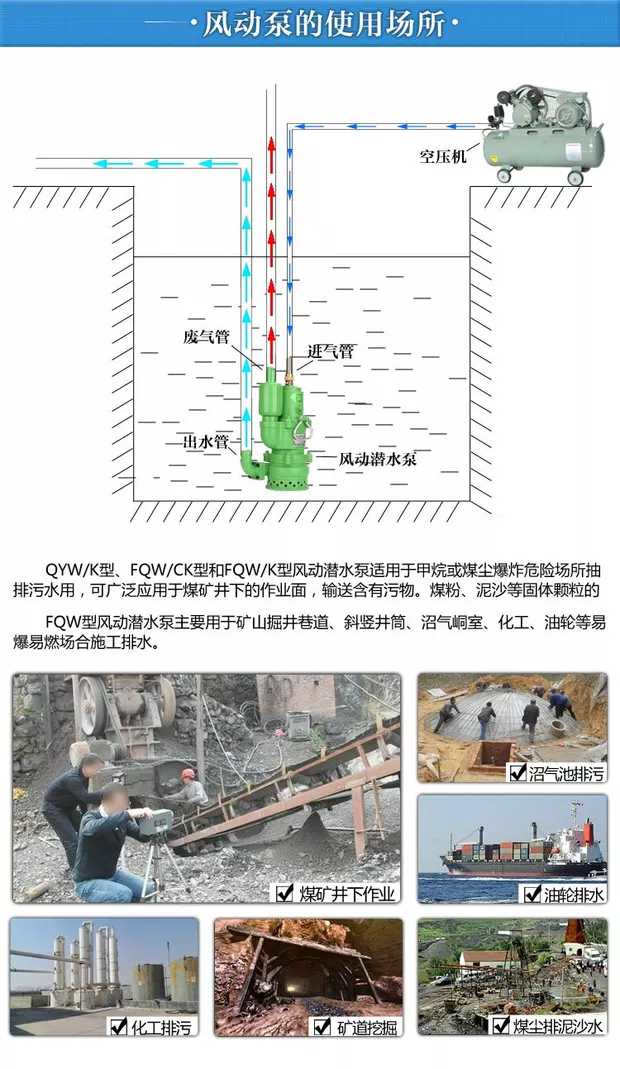 風(fēng)動潛水泵工作流程