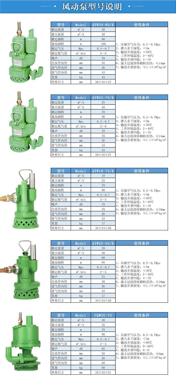 風(fēng)動潛水泵詳細參數(shù)表
